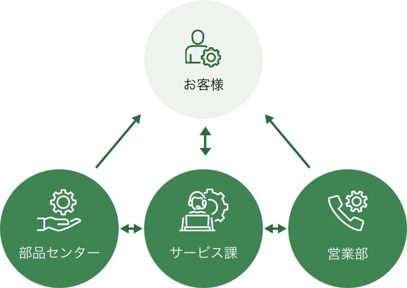 機械診断イメージ